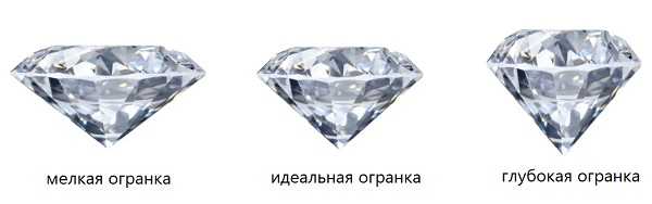 Огранка бриллианта идеальная форма