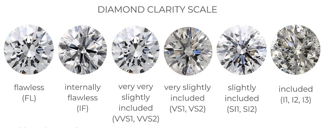 оценка бриллианта 4с чистота алмаза